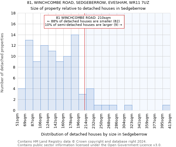 81, WINCHCOMBE ROAD, SEDGEBERROW, EVESHAM, WR11 7UZ: Size of property relative to detached houses in Sedgeberrow