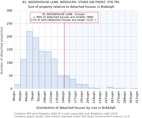 81, WOODHOUSE LANE, BIDDULPH, STOKE-ON-TRENT, ST8 7RL: Size of property relative to detached houses in Biddulph