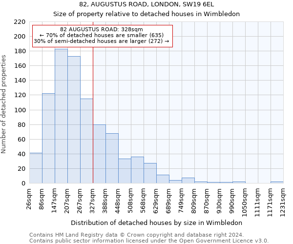 82, AUGUSTUS ROAD, LONDON, SW19 6EL: Size of property relative to detached houses in Wimbledon