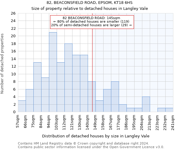 82, BEACONSFIELD ROAD, EPSOM, KT18 6HS: Size of property relative to detached houses in Langley Vale