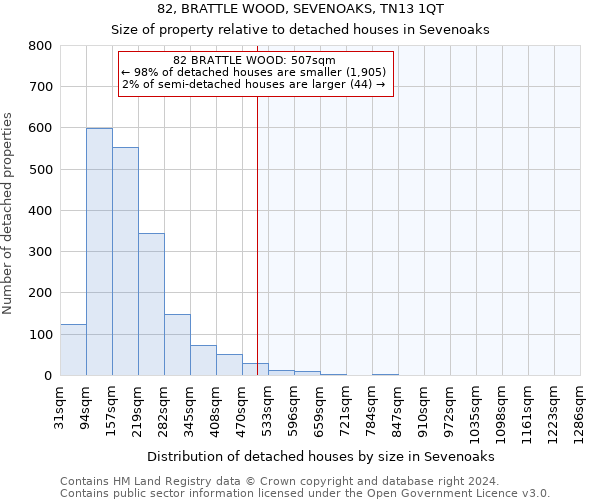 82, BRATTLE WOOD, SEVENOAKS, TN13 1QT: Size of property relative to detached houses in Sevenoaks