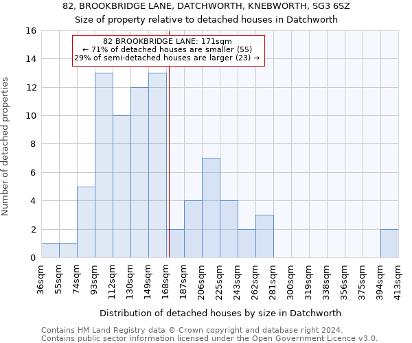 82, BROOKBRIDGE LANE, DATCHWORTH, KNEBWORTH, SG3 6SZ: Size of property relative to detached houses in Datchworth