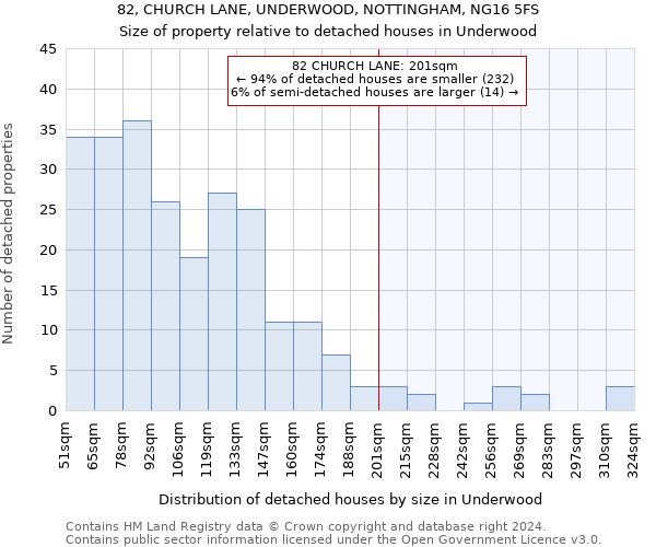 82, CHURCH LANE, UNDERWOOD, NOTTINGHAM, NG16 5FS: Size of property relative to detached houses in Underwood