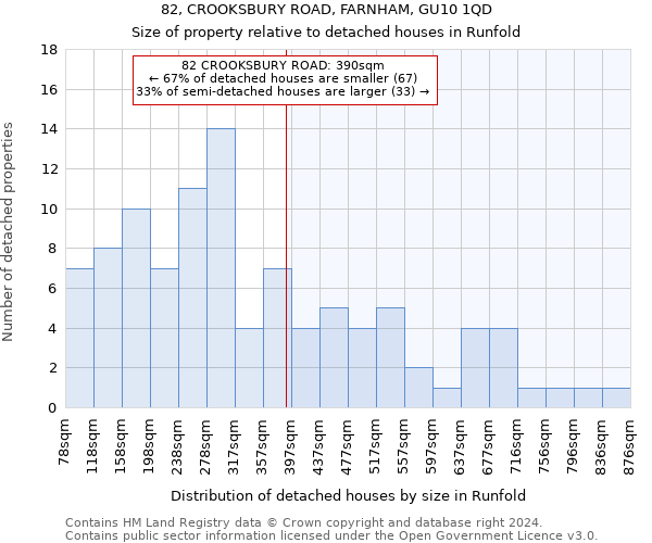 82, CROOKSBURY ROAD, FARNHAM, GU10 1QD: Size of property relative to detached houses in Runfold