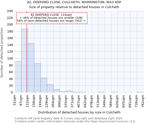 82, DOEFORD CLOSE, CULCHETH, WARRINGTON, WA3 4DP: Size of property relative to detached houses in Culcheth