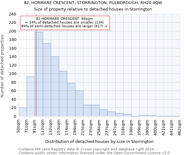 82, HORMARE CRESCENT, STORRINGTON, PULBOROUGH, RH20 4QW: Size of property relative to detached houses in Storrington