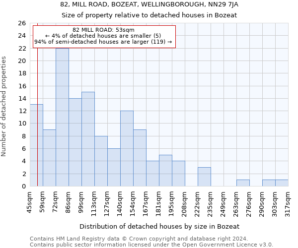 82, MILL ROAD, BOZEAT, WELLINGBOROUGH, NN29 7JA: Size of property relative to detached houses in Bozeat