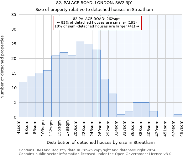 82, PALACE ROAD, LONDON, SW2 3JY: Size of property relative to detached houses in Streatham