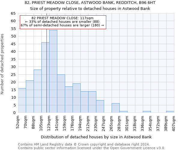 82, PRIEST MEADOW CLOSE, ASTWOOD BANK, REDDITCH, B96 6HT: Size of property relative to detached houses in Astwood Bank