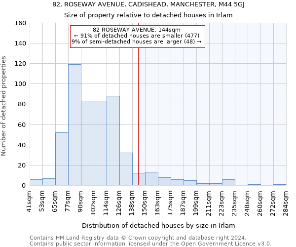 82, ROSEWAY AVENUE, CADISHEAD, MANCHESTER, M44 5GJ: Size of property relative to detached houses in Irlam