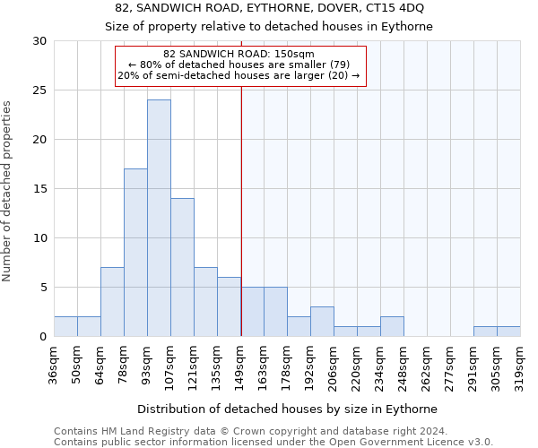 82, SANDWICH ROAD, EYTHORNE, DOVER, CT15 4DQ: Size of property relative to detached houses in Eythorne