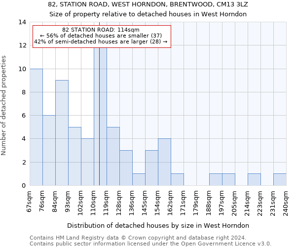 82, STATION ROAD, WEST HORNDON, BRENTWOOD, CM13 3LZ: Size of property relative to detached houses in West Horndon