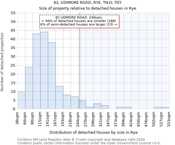 82, UDIMORE ROAD, RYE, TN31 7DY: Size of property relative to detached houses in Rye