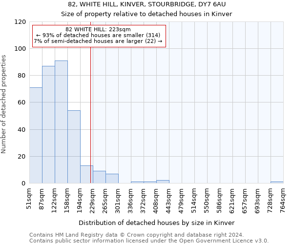 82, WHITE HILL, KINVER, STOURBRIDGE, DY7 6AU: Size of property relative to detached houses in Kinver