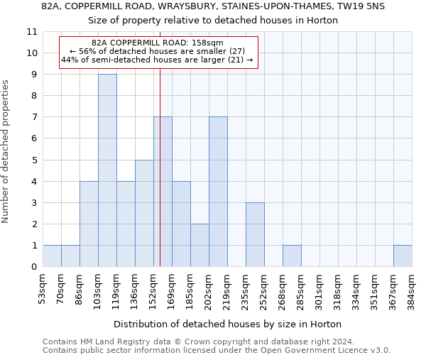 82A, COPPERMILL ROAD, WRAYSBURY, STAINES-UPON-THAMES, TW19 5NS: Size of property relative to detached houses in Horton