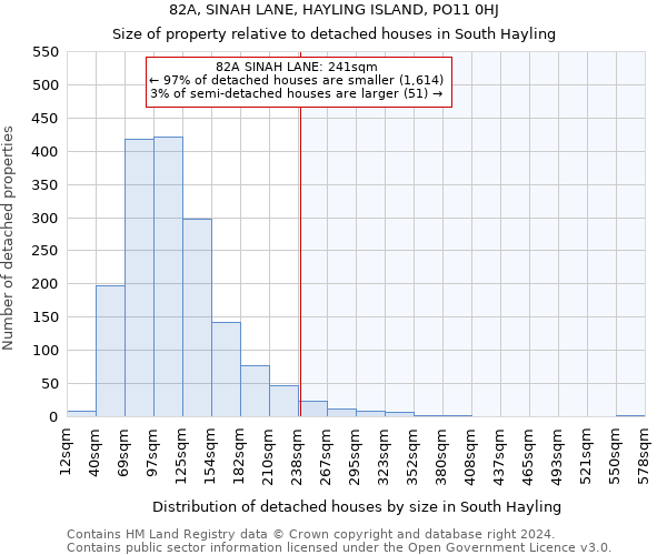 82A, SINAH LANE, HAYLING ISLAND, PO11 0HJ: Size of property relative to detached houses in South Hayling