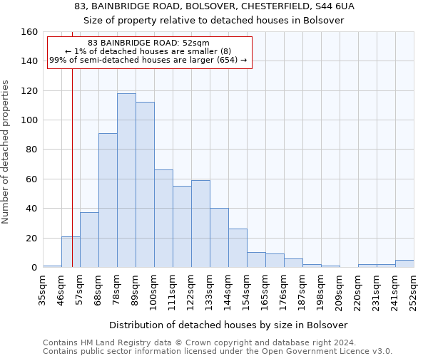 83, BAINBRIDGE ROAD, BOLSOVER, CHESTERFIELD, S44 6UA: Size of property relative to detached houses in Bolsover