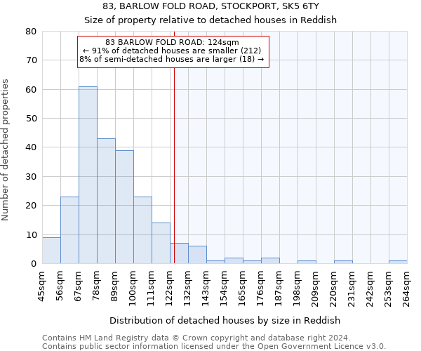 83, BARLOW FOLD ROAD, STOCKPORT, SK5 6TY: Size of property relative to detached houses in Reddish