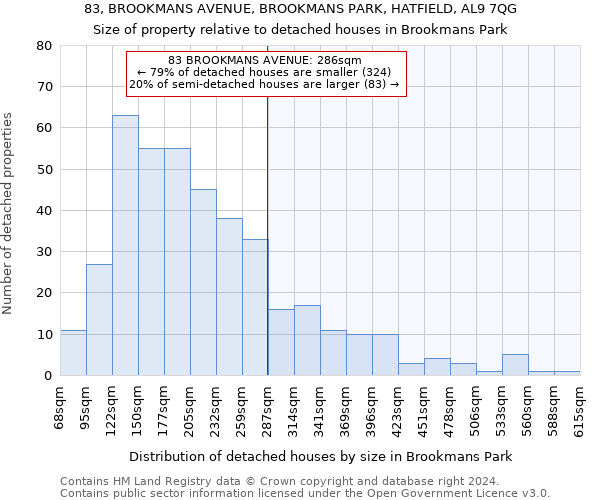 83, BROOKMANS AVENUE, BROOKMANS PARK, HATFIELD, AL9 7QG: Size of property relative to detached houses in Brookmans Park