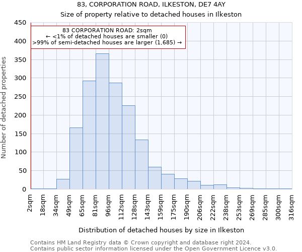 83, CORPORATION ROAD, ILKESTON, DE7 4AY: Size of property relative to detached houses in Ilkeston