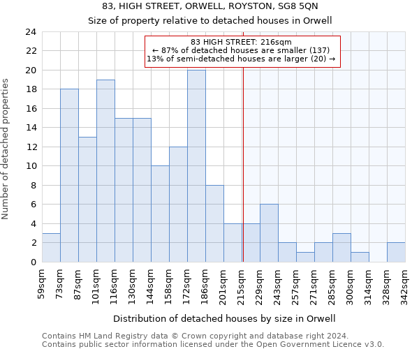 83, HIGH STREET, ORWELL, ROYSTON, SG8 5QN: Size of property relative to detached houses in Orwell