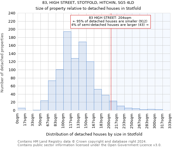 83, HIGH STREET, STOTFOLD, HITCHIN, SG5 4LD: Size of property relative to detached houses in Stotfold