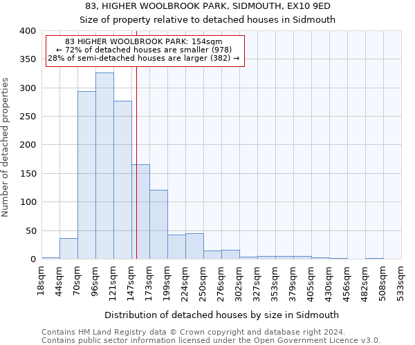 83, HIGHER WOOLBROOK PARK, SIDMOUTH, EX10 9ED: Size of property relative to detached houses in Sidmouth