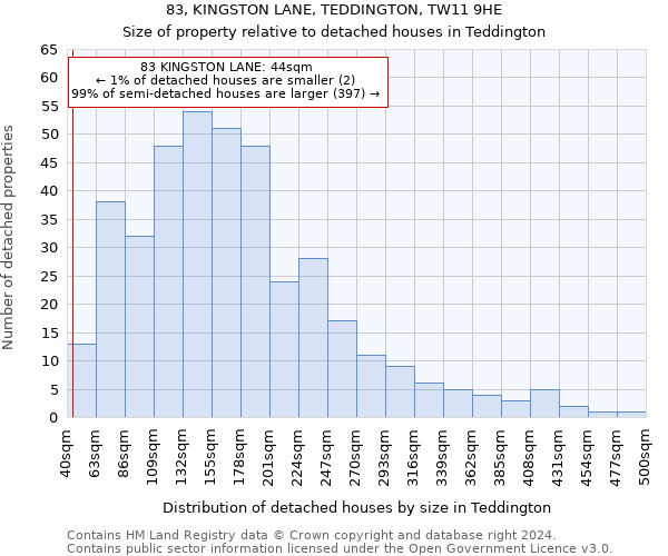 83, KINGSTON LANE, TEDDINGTON, TW11 9HE: Size of property relative to detached houses in Teddington