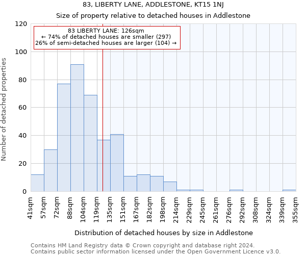 83, LIBERTY LANE, ADDLESTONE, KT15 1NJ: Size of property relative to detached houses in Addlestone