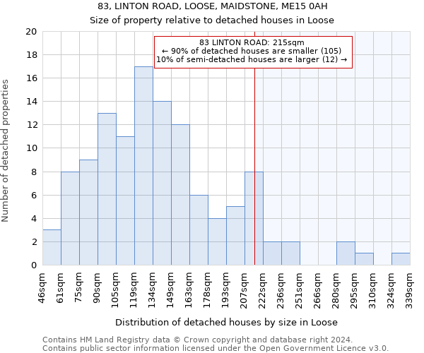 83, LINTON ROAD, LOOSE, MAIDSTONE, ME15 0AH: Size of property relative to detached houses in Loose