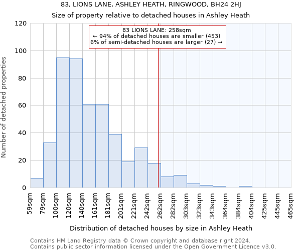 83, LIONS LANE, ASHLEY HEATH, RINGWOOD, BH24 2HJ: Size of property relative to detached houses in Ashley Heath