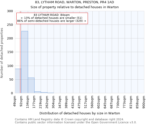 83, LYTHAM ROAD, WARTON, PRESTON, PR4 1AD: Size of property relative to detached houses in Warton