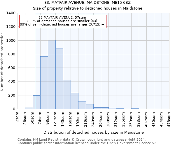 83, MAYFAIR AVENUE, MAIDSTONE, ME15 6BZ: Size of property relative to detached houses in Maidstone