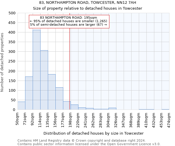 83, NORTHAMPTON ROAD, TOWCESTER, NN12 7AH: Size of property relative to detached houses in Towcester