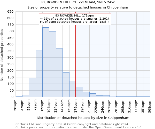 83, ROWDEN HILL, CHIPPENHAM, SN15 2AW: Size of property relative to detached houses in Chippenham