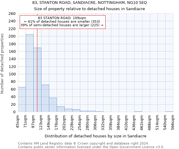 83, STANTON ROAD, SANDIACRE, NOTTINGHAM, NG10 5EQ: Size of property relative to detached houses in Sandiacre