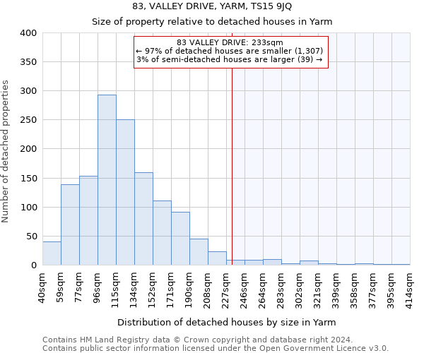 83, VALLEY DRIVE, YARM, TS15 9JQ: Size of property relative to detached houses in Yarm