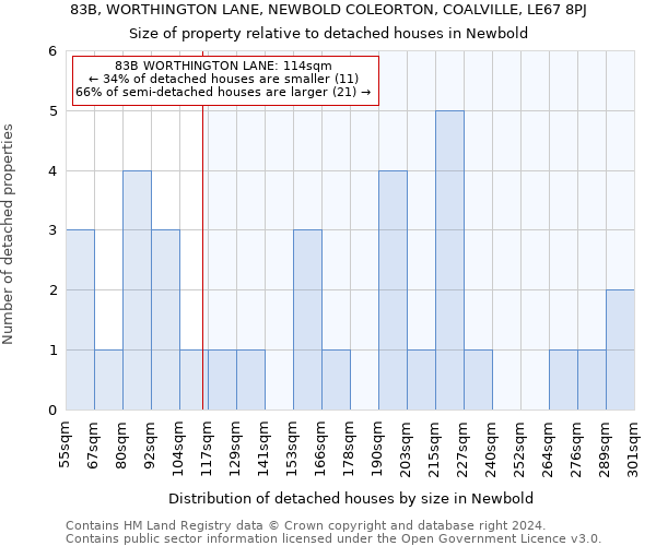 83B, WORTHINGTON LANE, NEWBOLD COLEORTON, COALVILLE, LE67 8PJ: Size of property relative to detached houses in Newbold