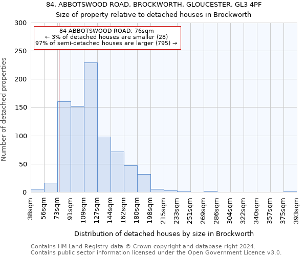 84, ABBOTSWOOD ROAD, BROCKWORTH, GLOUCESTER, GL3 4PF: Size of property relative to detached houses in Brockworth