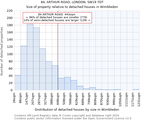 84, ARTHUR ROAD, LONDON, SW19 7DT: Size of property relative to detached houses in Wimbledon