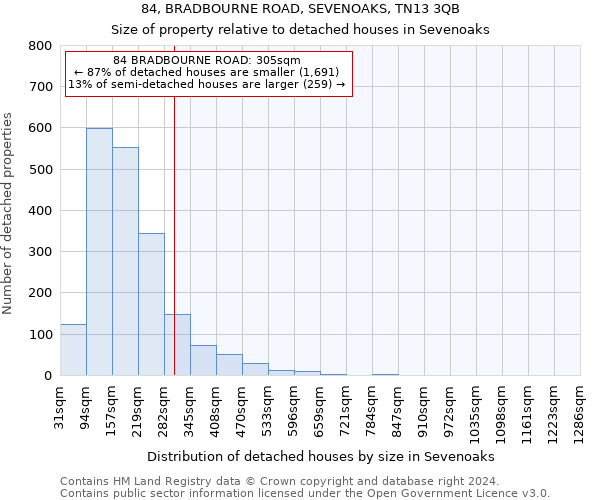 84, BRADBOURNE ROAD, SEVENOAKS, TN13 3QB: Size of property relative to detached houses in Sevenoaks