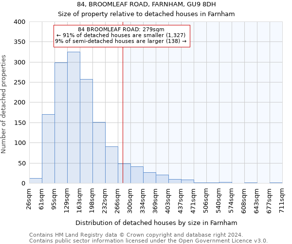 84, BROOMLEAF ROAD, FARNHAM, GU9 8DH: Size of property relative to detached houses in Farnham