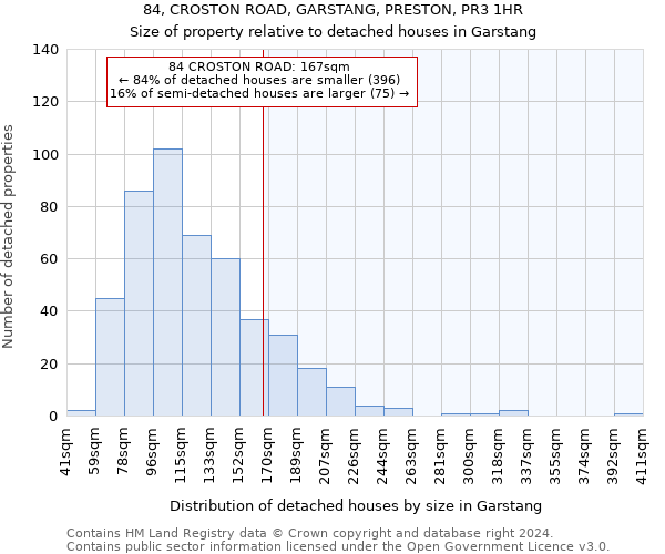 84, CROSTON ROAD, GARSTANG, PRESTON, PR3 1HR: Size of property relative to detached houses in Garstang