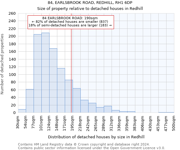 84, EARLSBROOK ROAD, REDHILL, RH1 6DP: Size of property relative to detached houses in Redhill