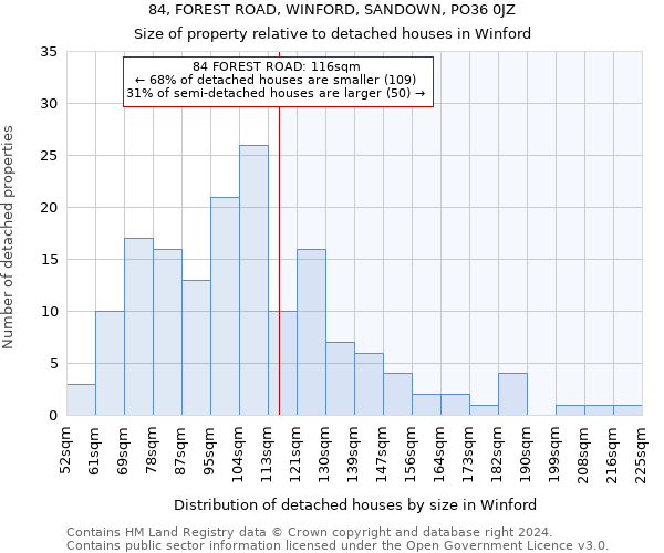 84, FOREST ROAD, WINFORD, SANDOWN, PO36 0JZ: Size of property relative to detached houses in Winford