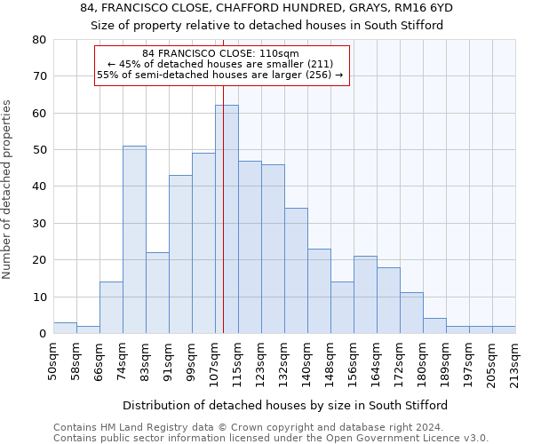 84, FRANCISCO CLOSE, CHAFFORD HUNDRED, GRAYS, RM16 6YD: Size of property relative to detached houses in South Stifford