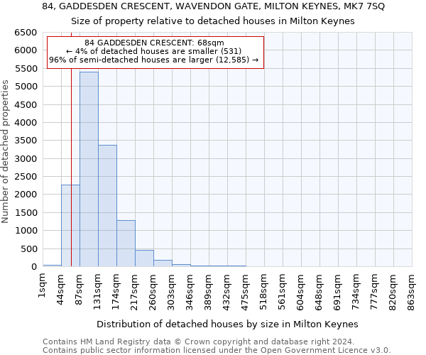 84, GADDESDEN CRESCENT, WAVENDON GATE, MILTON KEYNES, MK7 7SQ: Size of property relative to detached houses in Milton Keynes