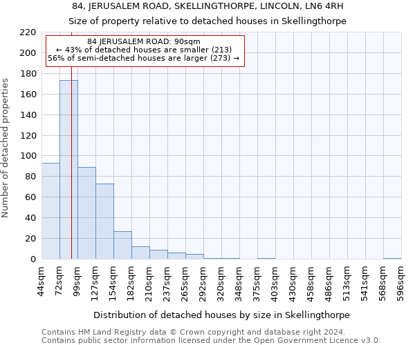 84, JERUSALEM ROAD, SKELLINGTHORPE, LINCOLN, LN6 4RH: Size of property relative to detached houses in Skellingthorpe