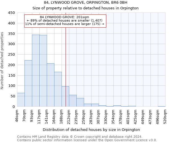 84, LYNWOOD GROVE, ORPINGTON, BR6 0BH: Size of property relative to detached houses in Orpington