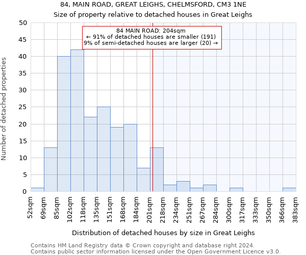 84, MAIN ROAD, GREAT LEIGHS, CHELMSFORD, CM3 1NE: Size of property relative to detached houses in Great Leighs